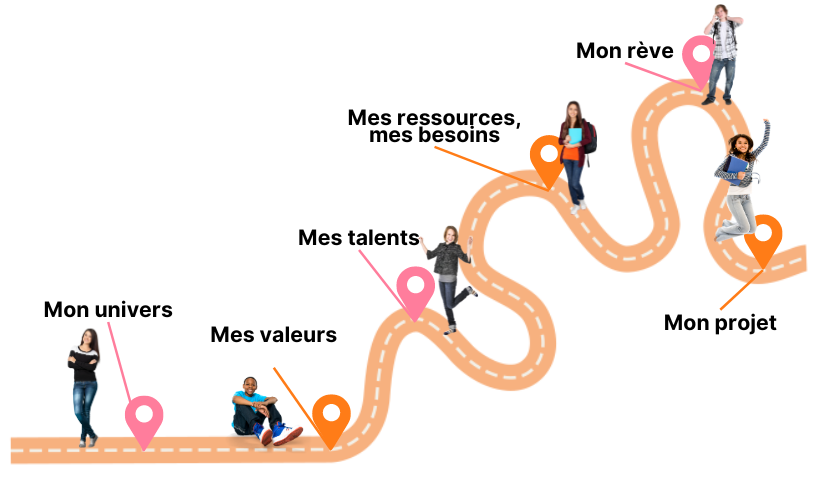 coaching pour adolescents