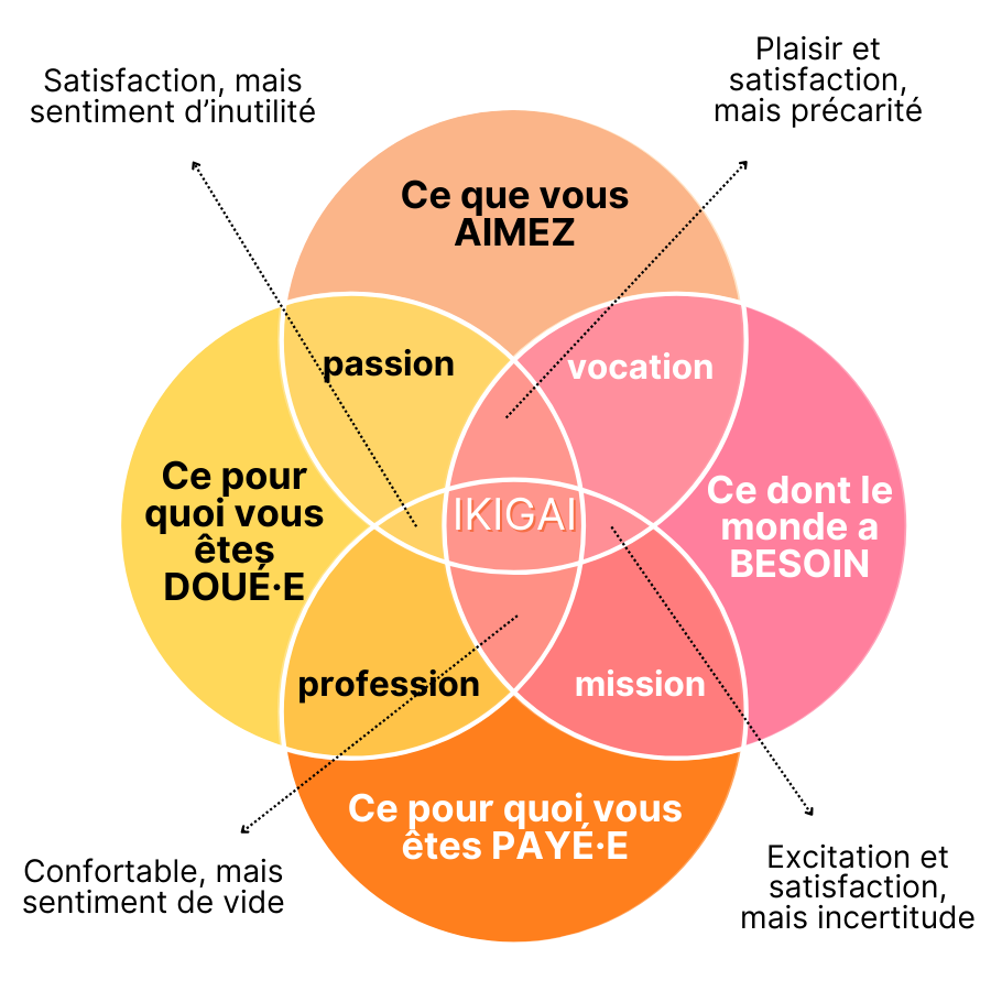 coaching huy ikigai